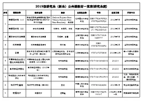2019级研究生(新生)公共课教材一览表(研究生院)
