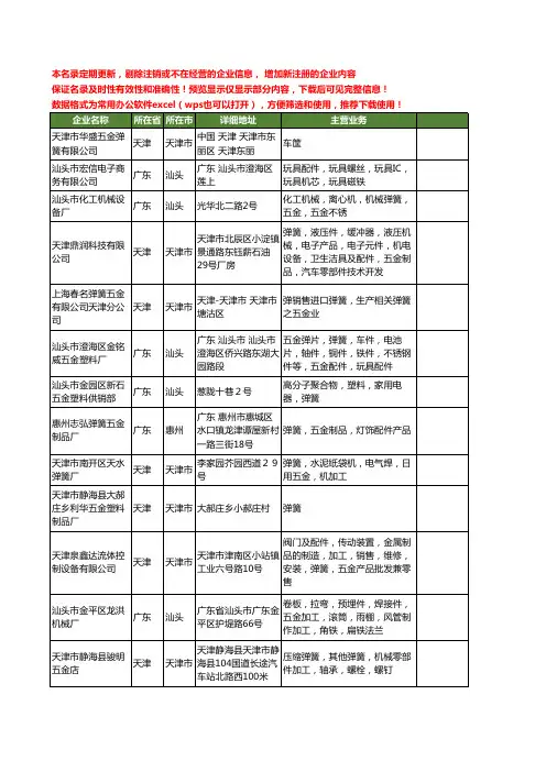 新版全国弹簧五金工商企业公司商家名录名单联系方式大全103家