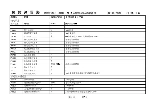 MM440参数设置表