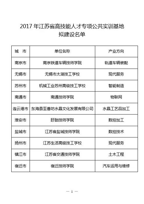 2017年江苏高技能人才专项公共实训基地