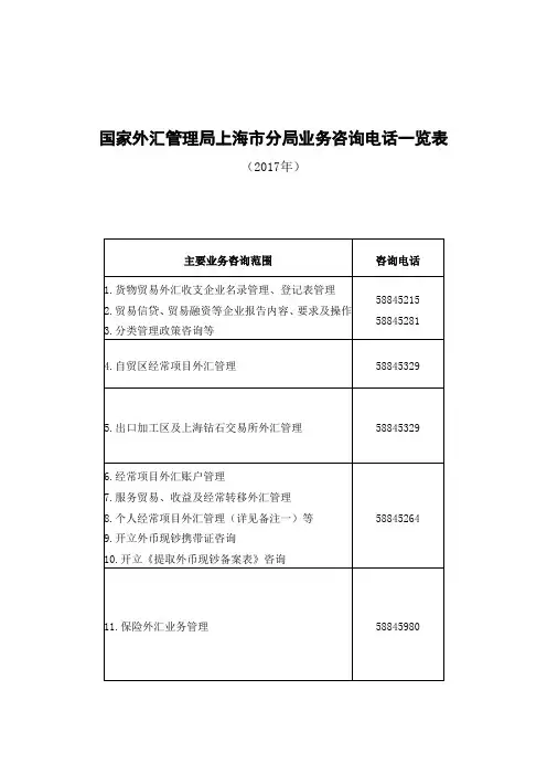 处室名称-国家外汇管理局
