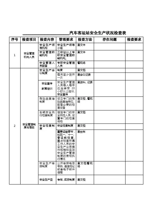 汽车客运站安全生产状况检查表
