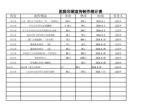 医院印刷制作工作统计表