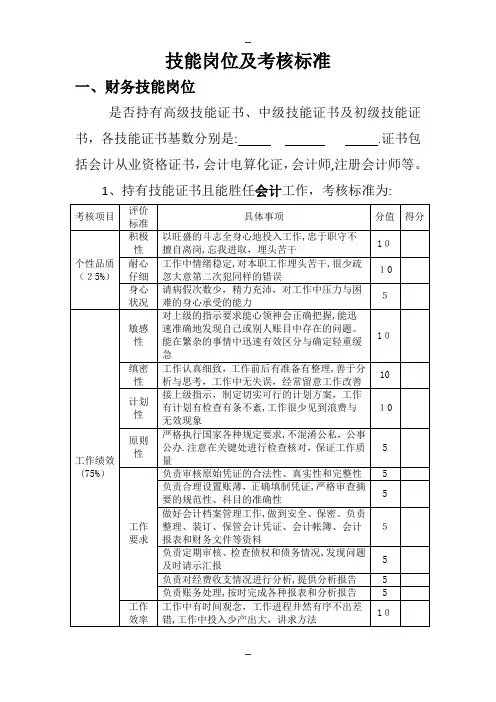 技能岗位及考核标准