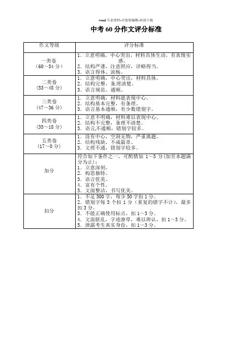 中考60分作文评分标准