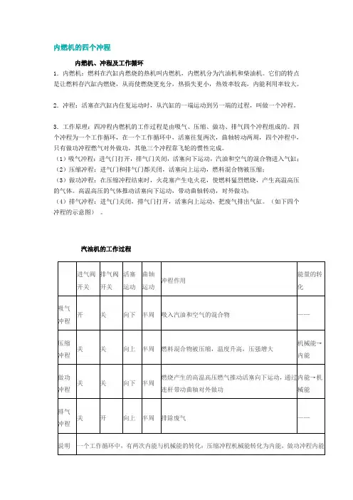内燃机的四个冲程