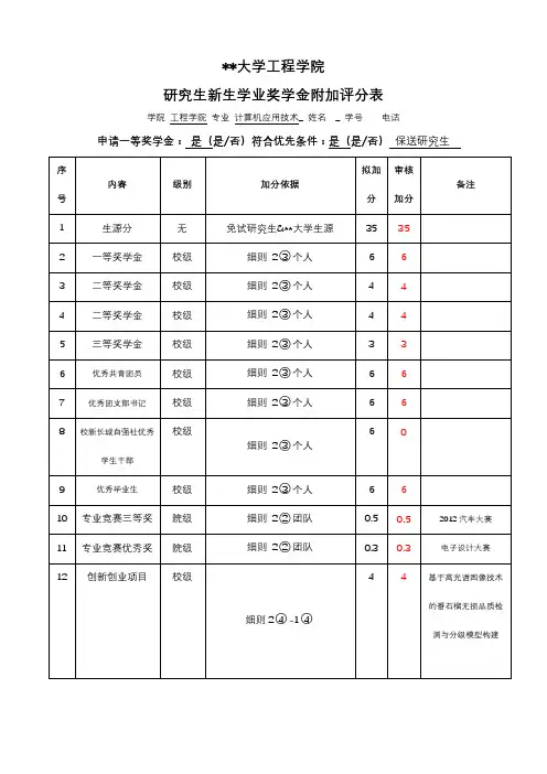 华南农业大学工程学院研究生新生学业奖学金附加评分表【模板】