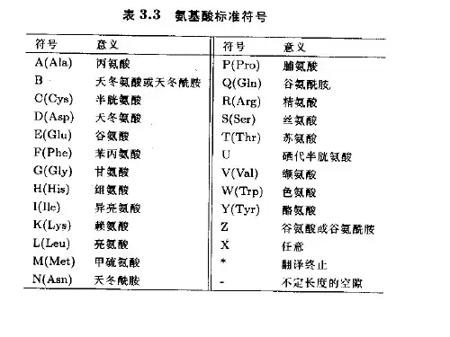 生物信息学8序列比对