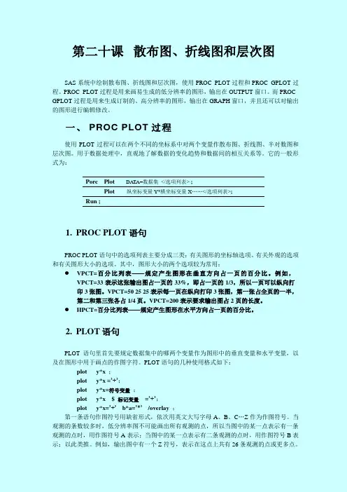 SAS系统和数据分析散布图折线图和层次图