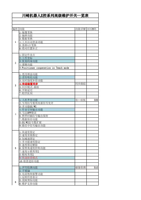 川崎机器人高级功能开关一览表