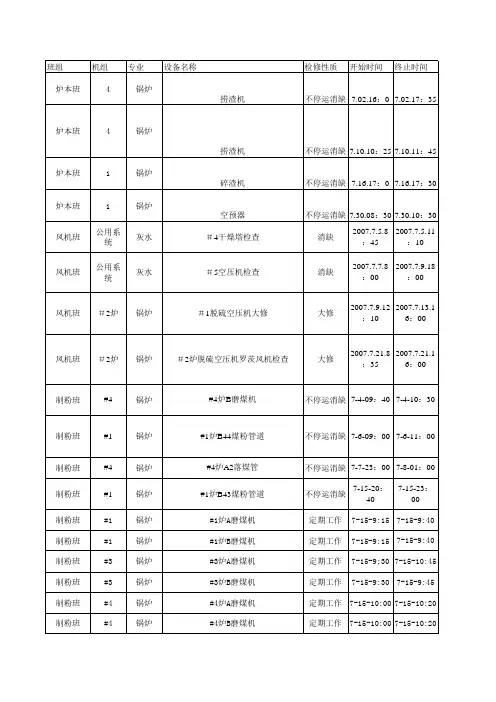 年设备检修工作情况统计表