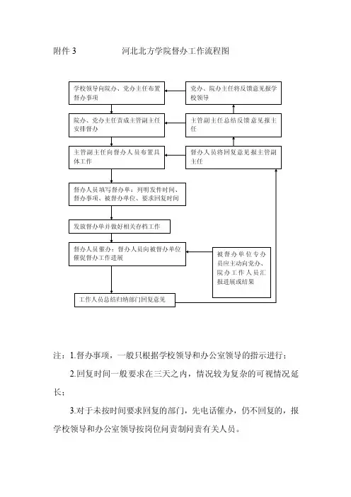 督办工作流程图