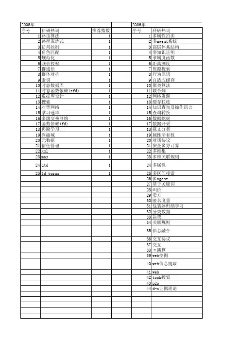 【计算机研究与发展】_多属性_期刊发文热词逐年推荐_20140727