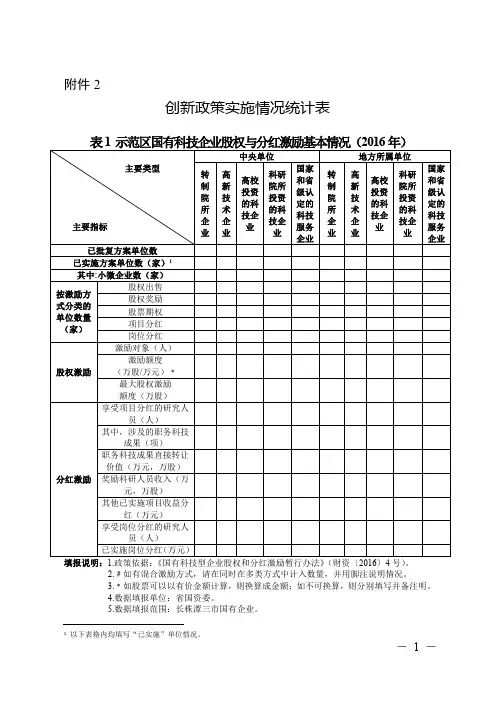 创新政策实施情况统计表