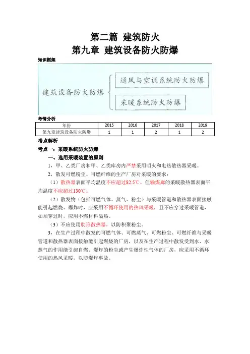 第二篇 建筑防火 第九章 建筑设备防火防爆(消防安全技术实务)