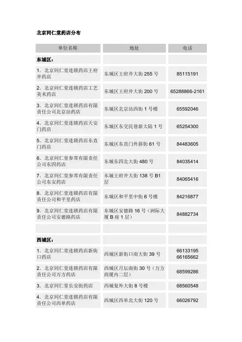 北京同仁堂药店分布