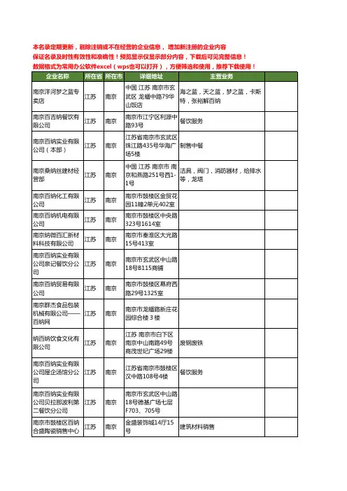 新版江苏省南京百纳工商企业公司商家名录名单联系方式大全58家