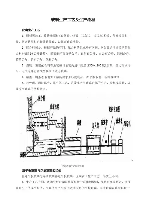 玻璃生产工艺及生产流程