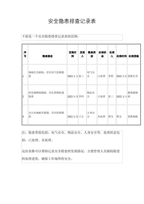安全隐患排查记录表