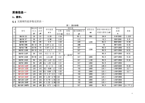无极绳绞车参数汇总