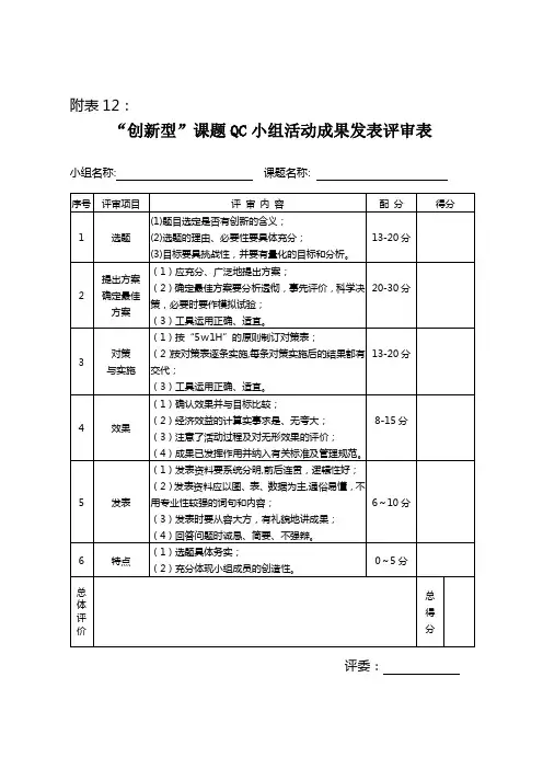 创新课题评审表