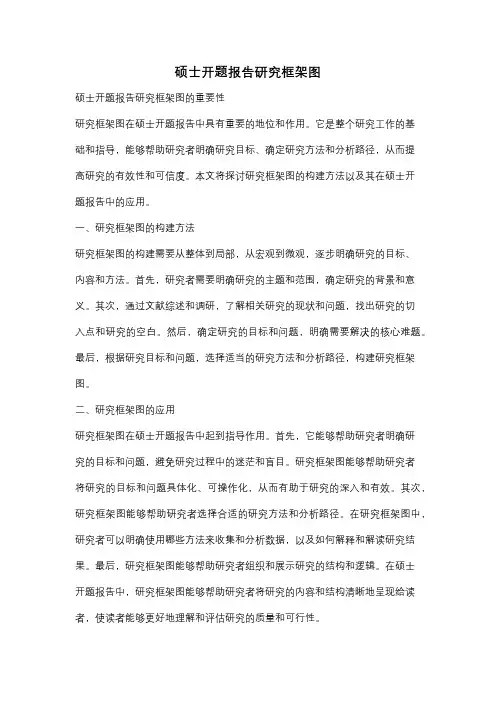 硕士开题报告研究框架图