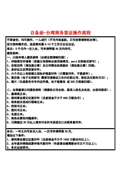 自备函商务入台证-签证操作所需资料流程