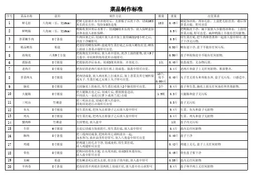 菜品制作标准