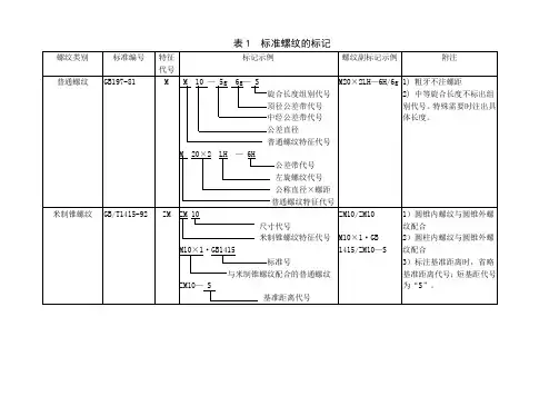 国标螺纹种类与表示方法