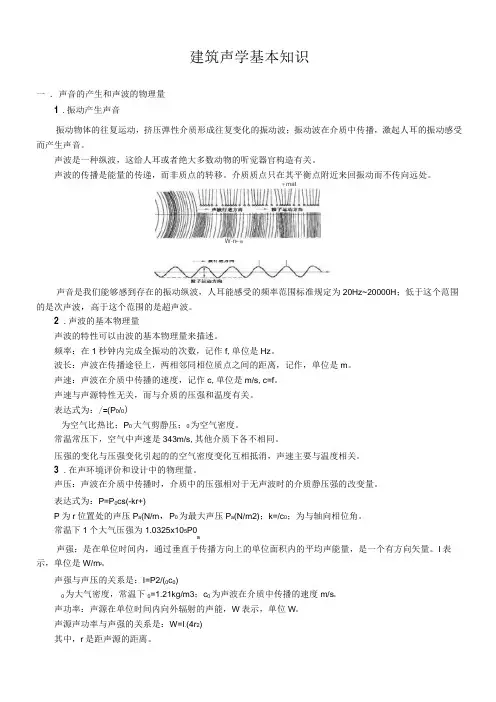 建筑声学基本知识