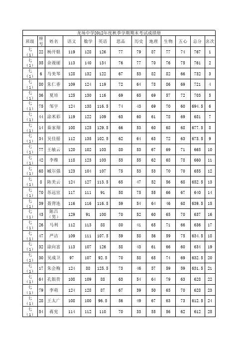 龙中2012年秋学期期末统考成绩2