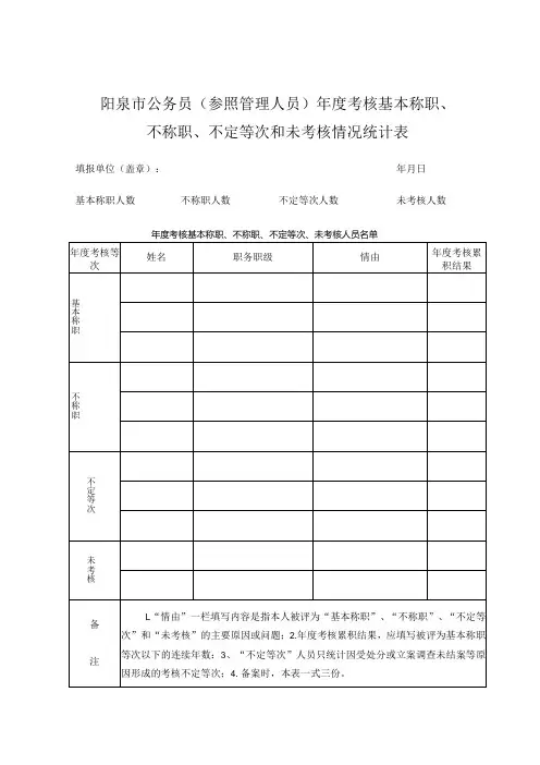 阳泉市公务员参照管理人员年度考核基本称职、不称职、不定等次和未考核情况统计表