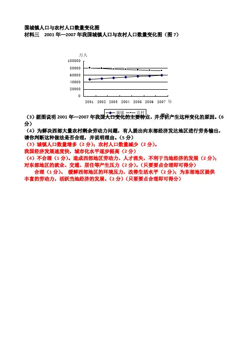 国城镇人口与农村人口数量变化图