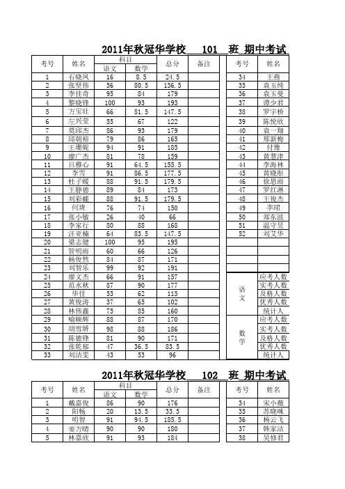 一年级期中考试成绩表