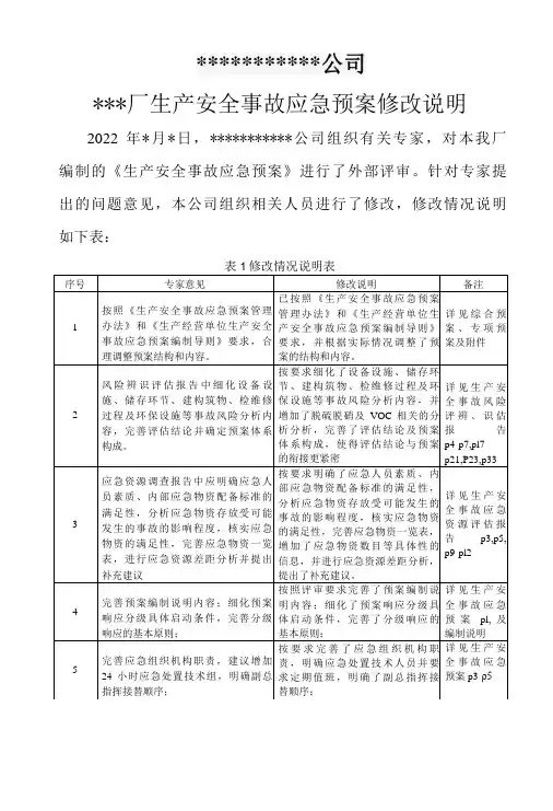 生产安全事故应急预案修改说明2022版