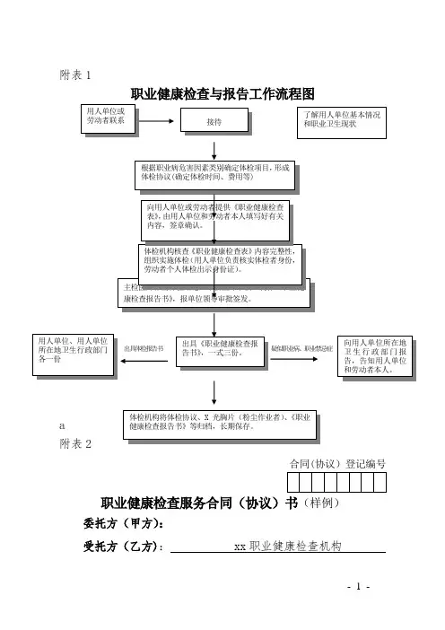 职业健康检查与报告工作流程图