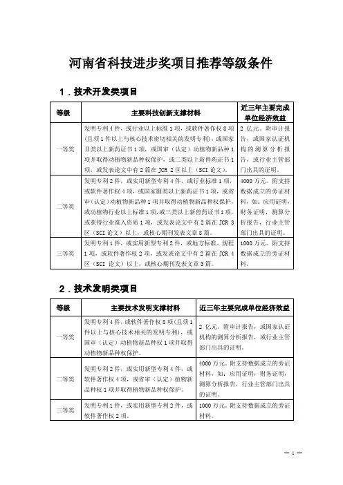 河南省科技进步奖项目推荐等级条件