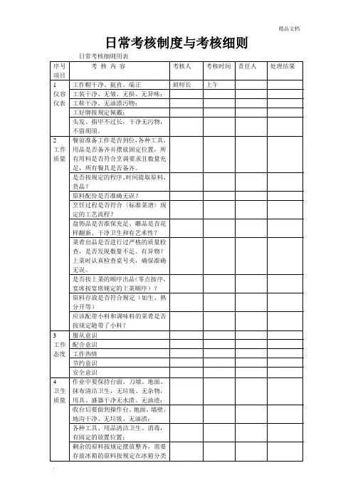 厨房日工作检查表