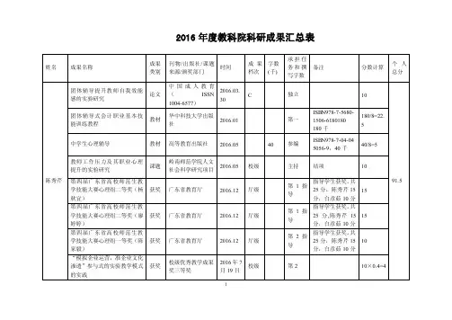 2016教科院科研成果汇总表