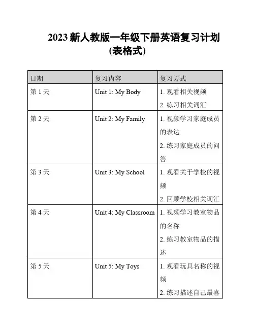 2023新人教版一年级下册英语复习计划(表格式)
