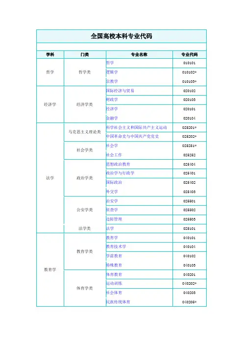 全国高校本科专业代码