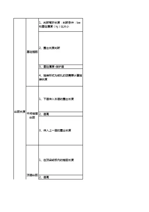 柱钢筋计算公式总结