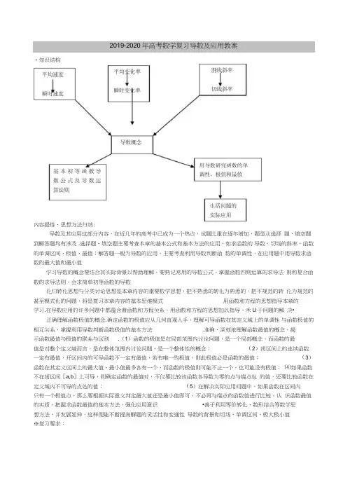 2019-2020年高考数学复习导数及应用教案