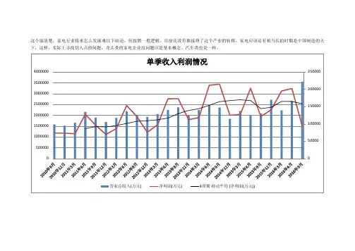 201709财务分析(青岛海尔)