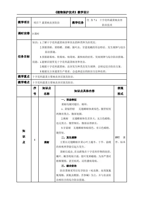 十字花科蔬菜病虫害防治技术教学设计