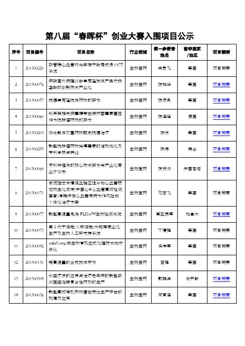 第八届“春晖杯”创业大赛入围项目公示