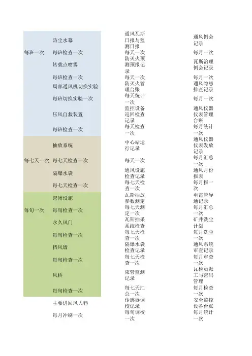 煤矿通风设施检查及记录周期