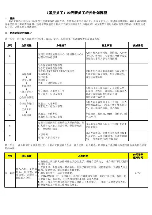 (基层员工)90天新员工培养流程