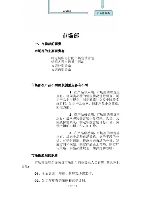 医药行业制度制药公司市场部岗位职责范本