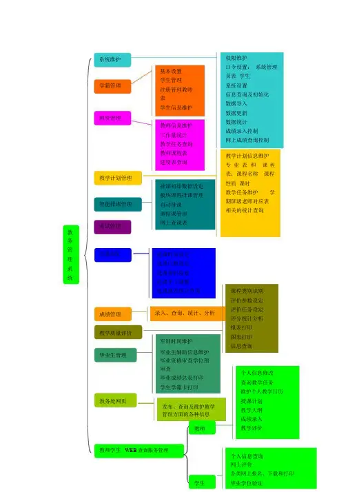 教务管理系统结构图(20201005041335).docx